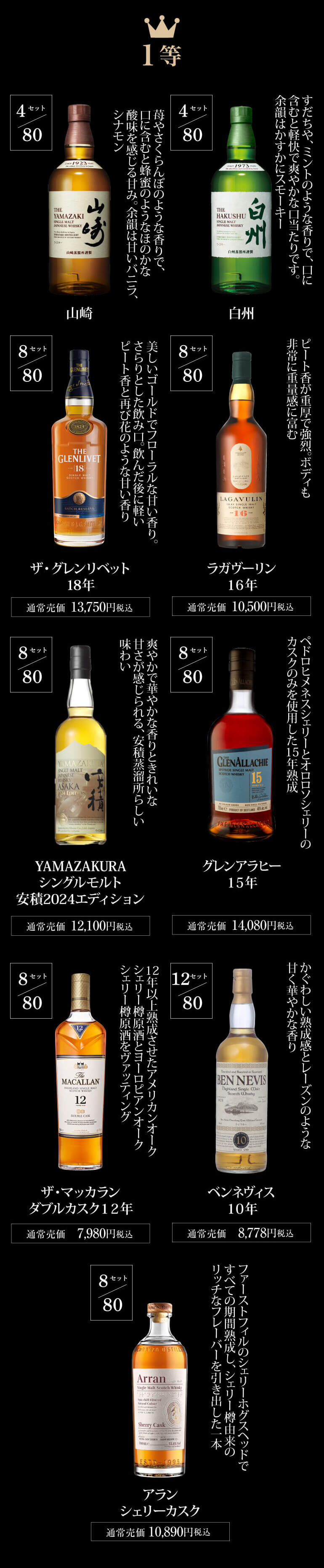 ウイスキー福袋