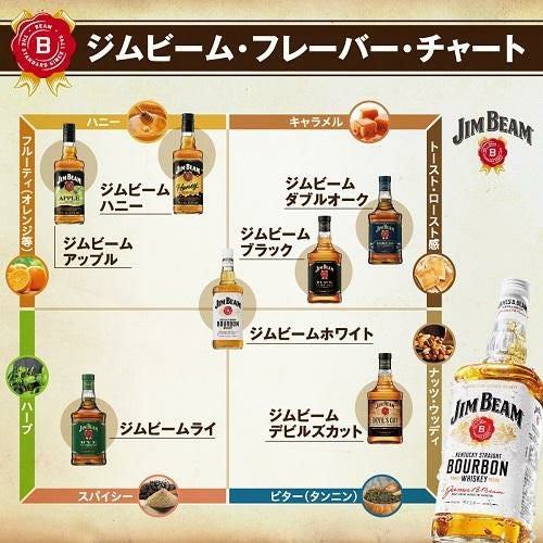 本日限定価格！ジムビーム　Jim Beam バーボンウイスキー 4L 2本セット ジムビーム バーボン ウイスキー 4000ml