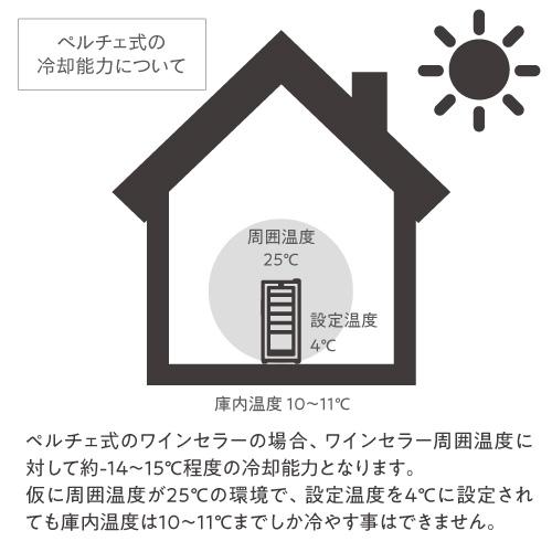ワインセラー 送料無料 ルフィエール PELTIER12【日本メーカー製