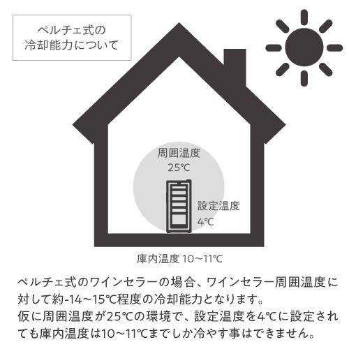 ワインセラー　リカーマウンテン　LW-D32 75L　2014年製 楽天市場】楽天1位 【送料無料】ワインセラー ルフィエール ペルチェ