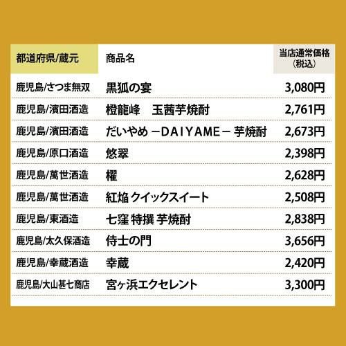 3M（森伊蔵、魔王、村尾）入り！大酒豪様必見！ 憧れの3M全部入り 合計