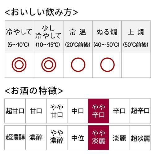 日本酒 白雪 大吟醸 スリムボックス 3L×4本 送料無料 箱 3000ml 清酒