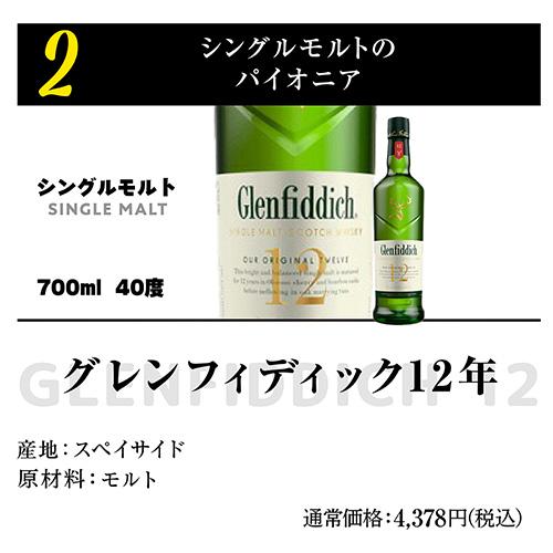 送料無料 スコッチシングルモルトウイスキー 2本入り ウィスキー