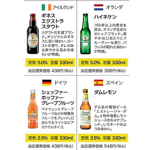 世界のビール豪華飲み比べ福袋 24種24本セット 送料無料 輸入ビール