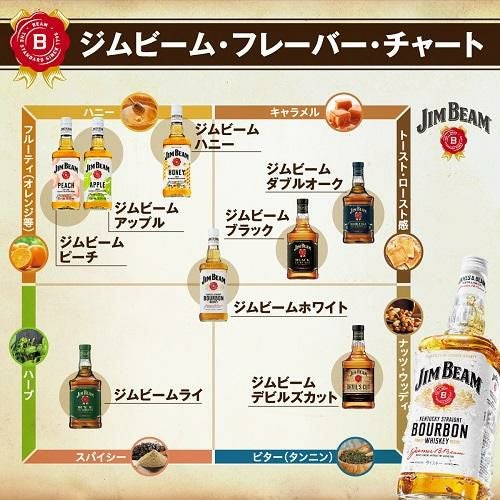 贅沢搾り　ジムビーム　35本 ジムビームハニー 700ml 32.5度 サントリー バーボン リキュール JIM