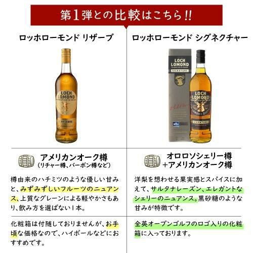 ロッホローモンド リザーブ シングル ブレンデッド ウイスキー 40度