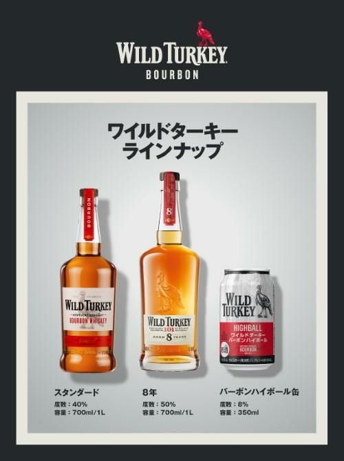 送料無料 ワイルドターキー バーボンハイボール8％ 350ml缶×48本 (24本