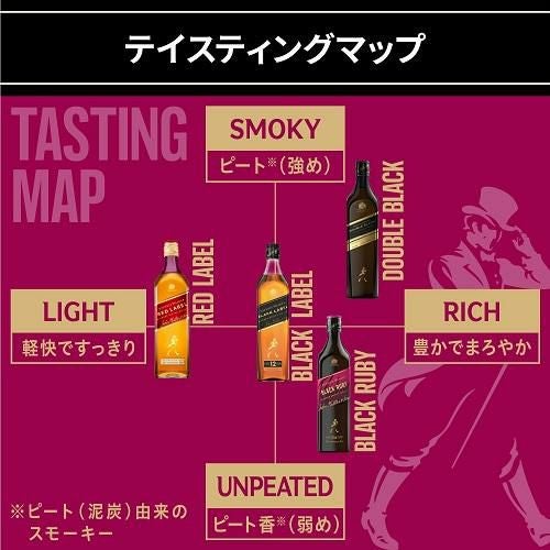 ジョニーウォーカー ブラックルビー 40度 700ml スコッチ ブレンデッド