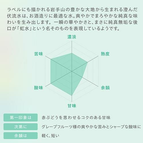 虹水 KOSUI 純米吟醸 Imperial Jade無濾過原酒 15度 720ml岩手県 菊の