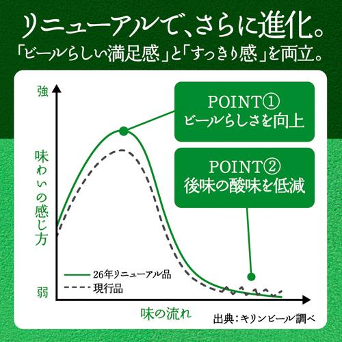 キリン 麒麟 淡麗 グリーンラベル 糖質70％オフ 350ml×96缶 送料無料