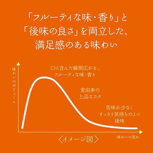 キリン グッドエール GOOD ALE 500ml×48本24本×2ケース 送料無料リッチ