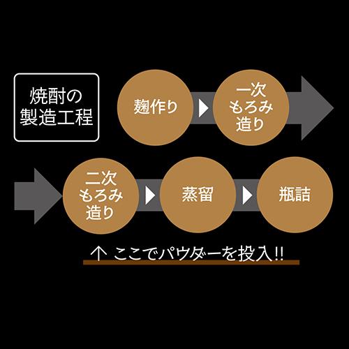 芋焼酎 星の数ほどに 35度 1.8L鹿児島県 天星酒造[いも焼酎][無濾過