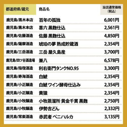 3M（森伊蔵、魔王、村尾）入り！大酒豪様必見！ 憧れの3M全部入り 驚き