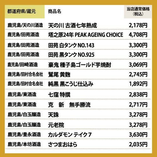 3M（森伊蔵、魔王、村尾）入り！大酒豪様必見！ 憧れの3M全部入り 驚き