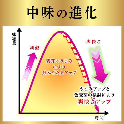 サントリー パーフェクトサントリービール EC限定デザイン缶 350ml×48