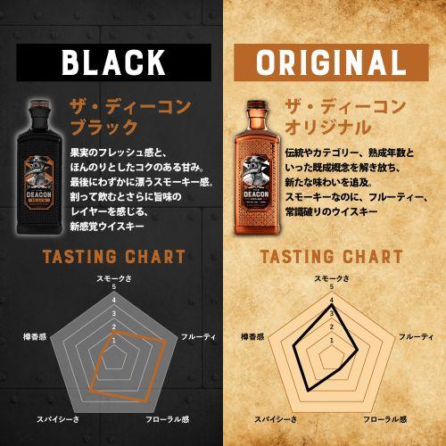 ザ ディーコン ブラック 40度 700ml スコッチ ブレンデッド ウイスキー